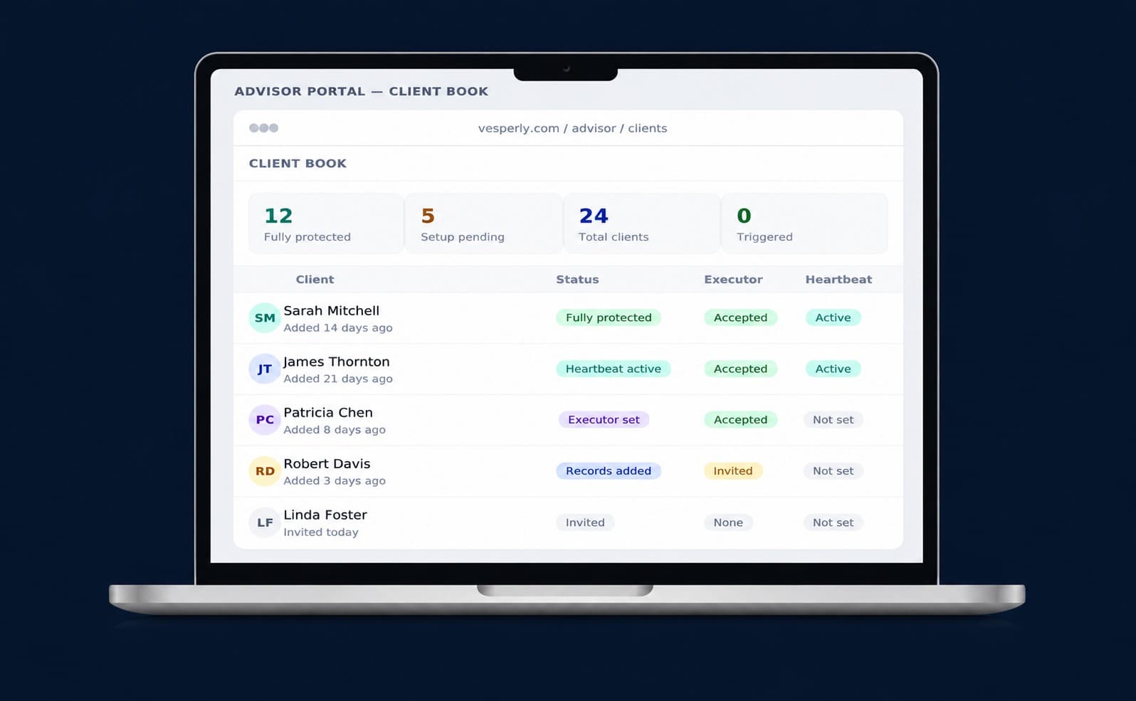 Vesperly advisor portal — client book showing protection status, executor, and heartbeat for every client