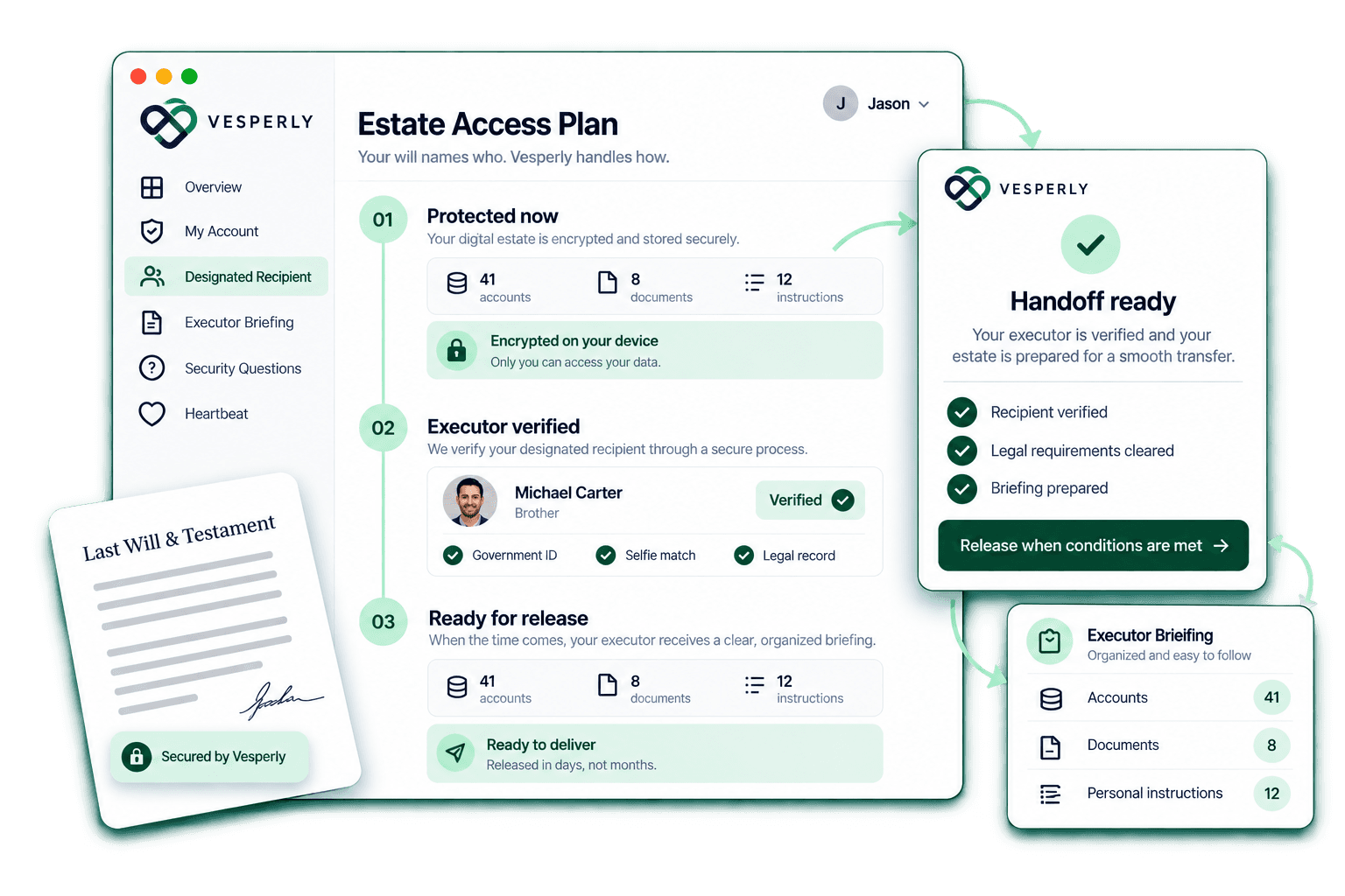 Vesperly's estate access plan — protected now, executor verified, ready for release