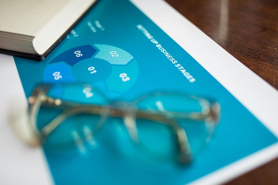 What Are the 7 Types of Business Plans? Complete Guide 2026